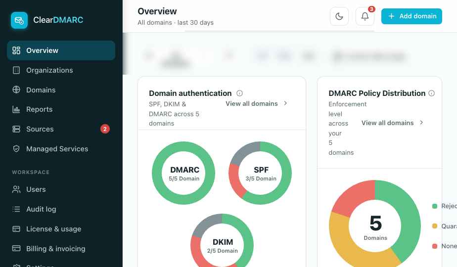 ClearDMARC overview dashboard