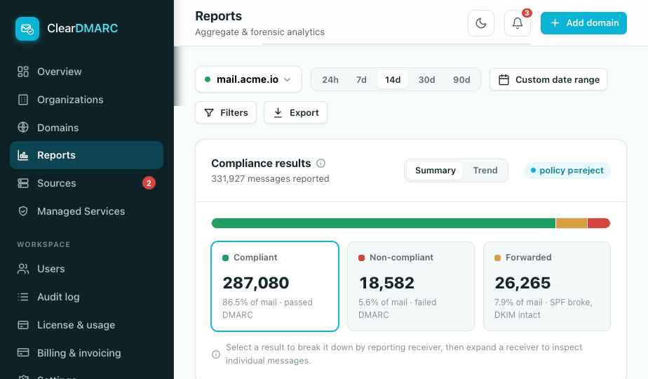 ClearDMARC aggregate reports
